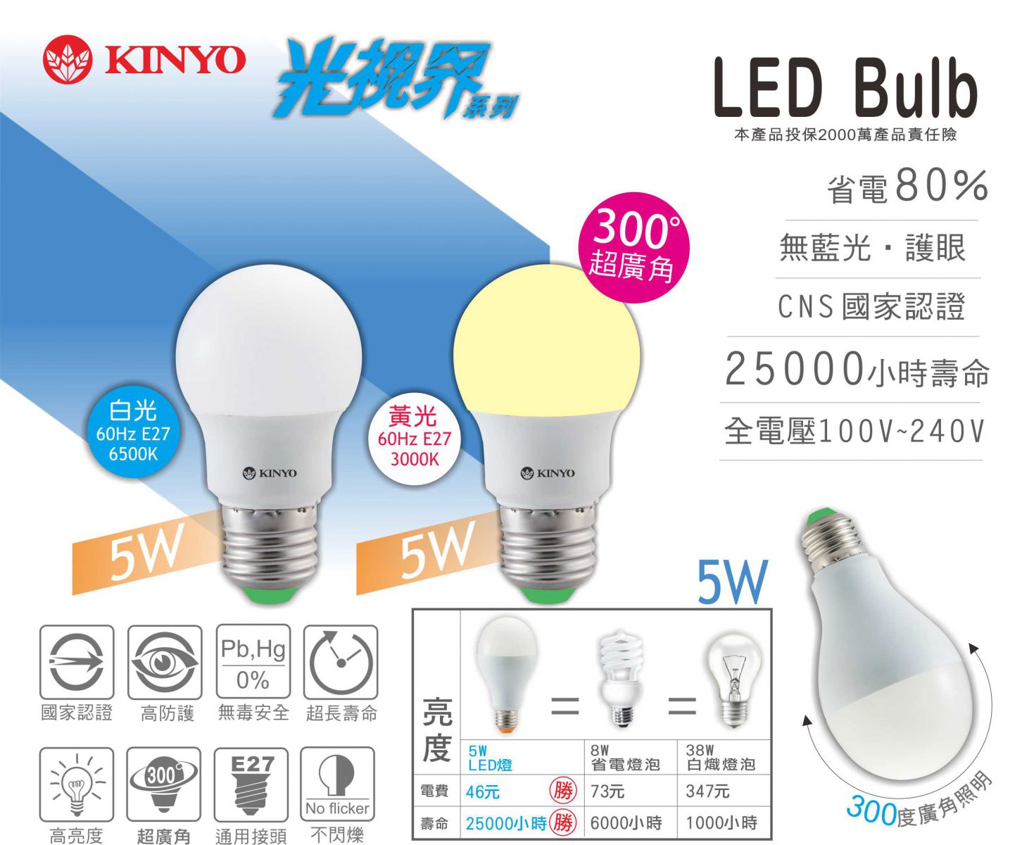 LED 燈泡～5W超節能 省電80% 無藍光 護眼 HLED-05W 白光/黃光