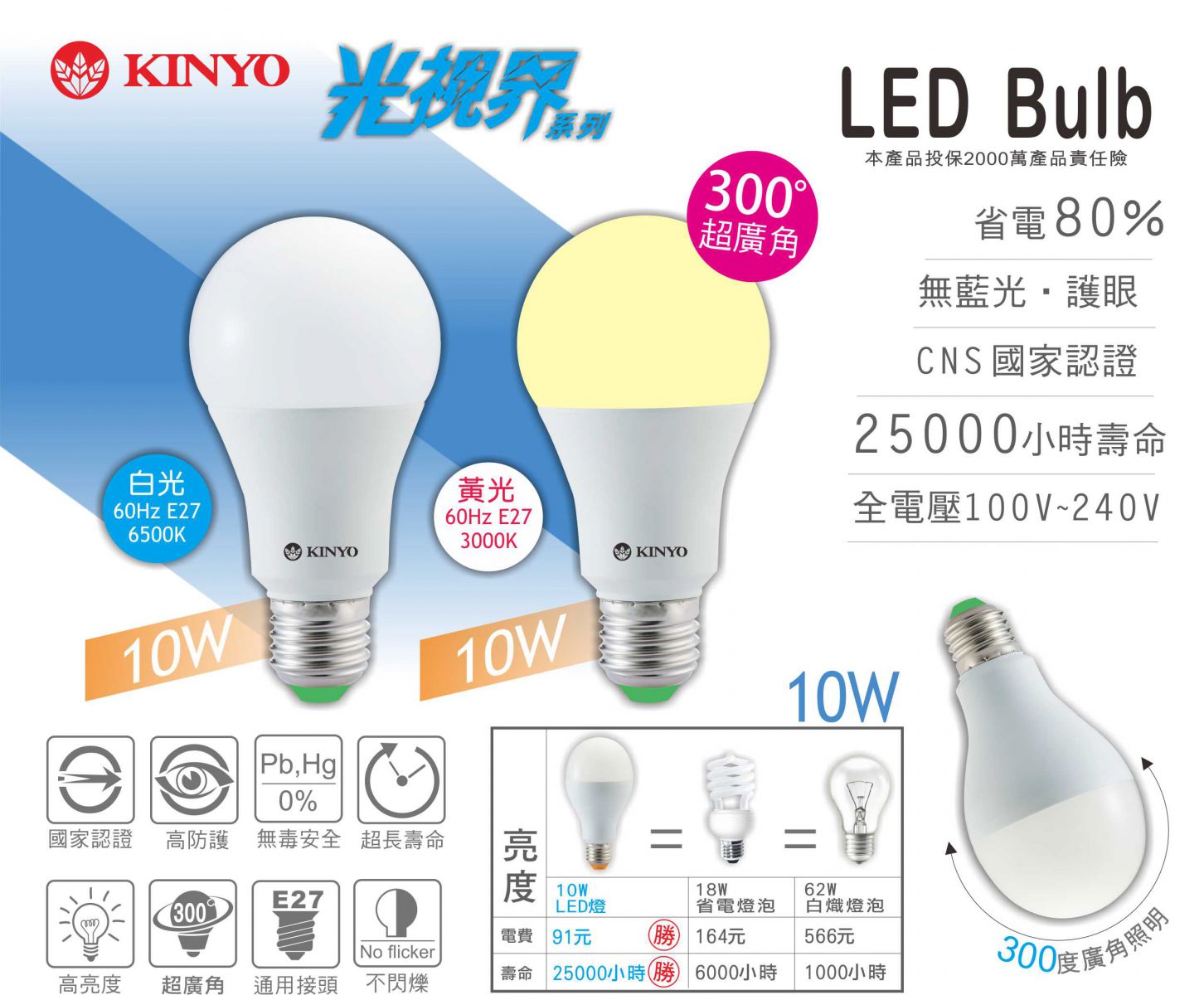 LED 燈泡～10W超節能 省電80% 無藍光 護眼 HLED-10W 白光/黃光