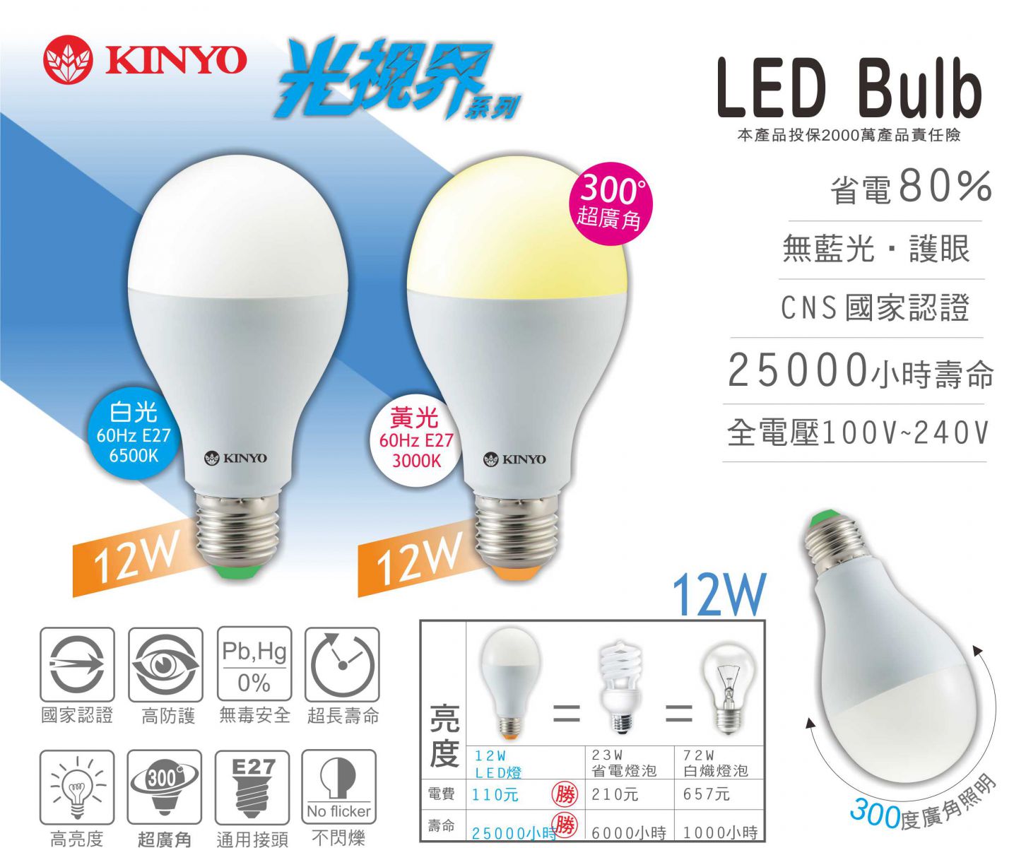 LED 燈泡～12W超節能 省電80% 無藍光 護眼 高防護 無紫外線 無紅光 HLED-012WY 白光/黃光